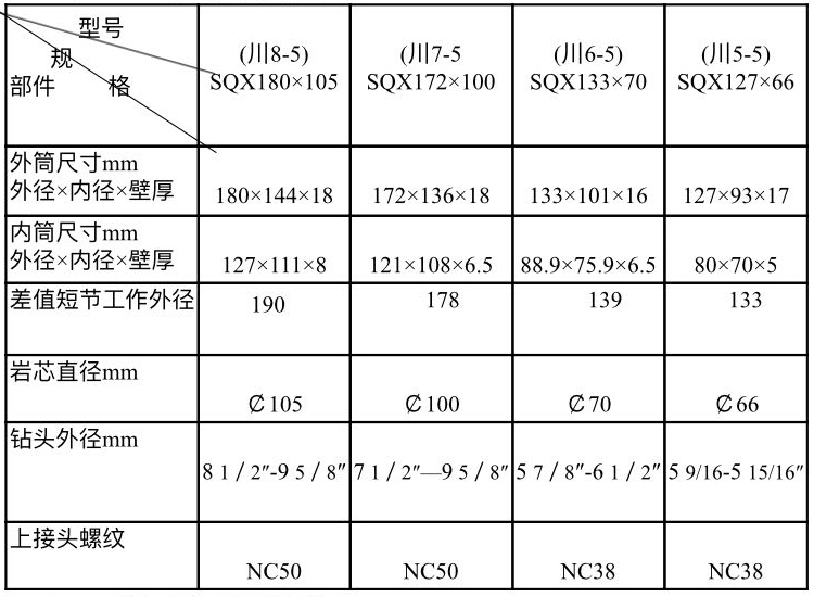 取芯工具規格型號3